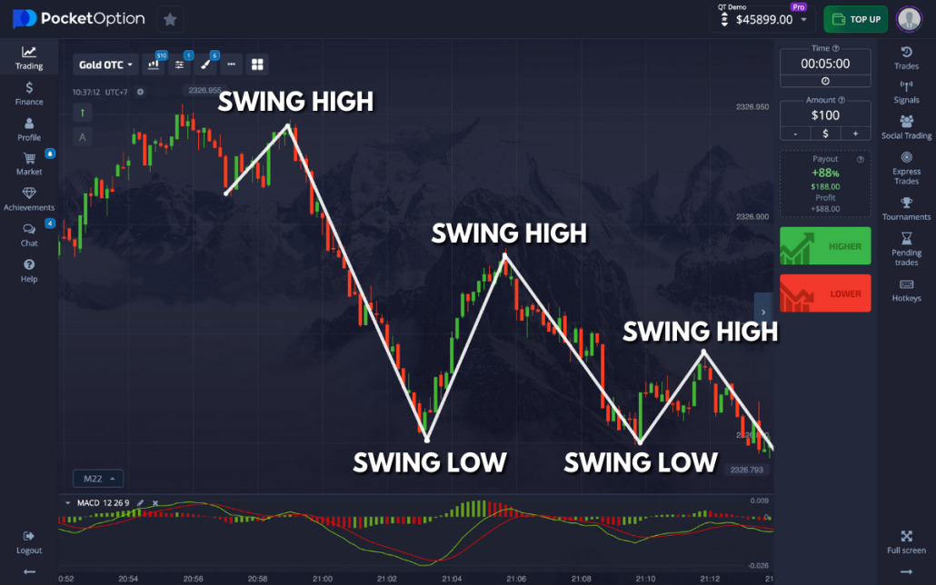 Exploring the Benefits of Trader Pocket Option Exploring the Benefits of Trader Pocket Option
