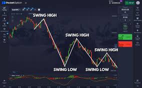 Pocket Option Live Trading Ваши возможности в мире бинарных опционов Pocket Option Live Trading Ваши возможности в мире бинарных опционов