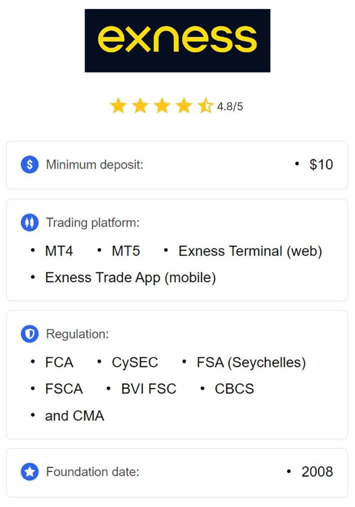 Exness Bangladesh Broker Your Path to Successful Trading Exness Bangladesh Broker Your Path to Successful Trading